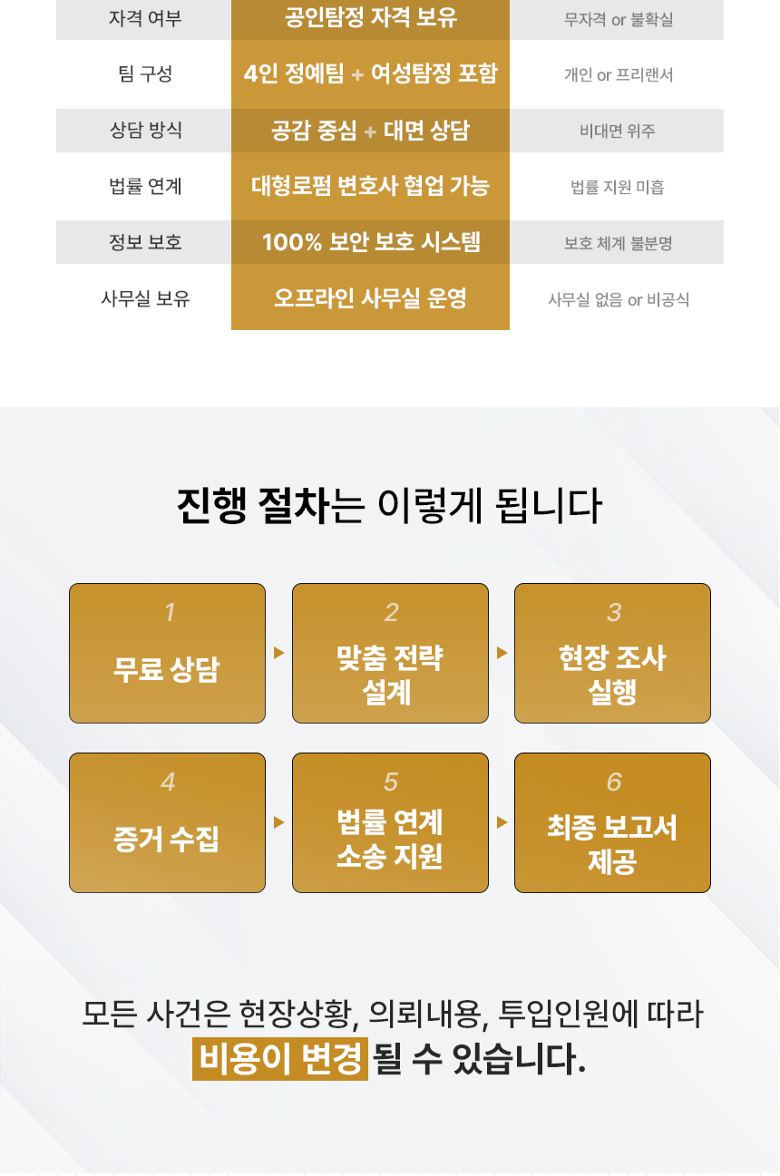 대전탐정사무소 소개